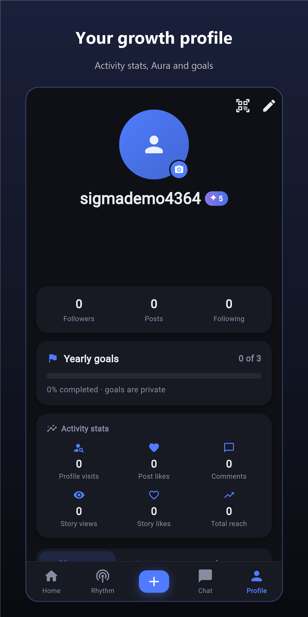 Sigmacta growth profile — activity stats and goals